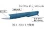 航空自衛隊、新型超音速空対艦誘導弾「ASM-3A」を今年度から配備開始！