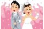 § トメ「普通の結婚式じゃつまらない！男女逆にしましょうよ！先に嫁子さんが待っていて、私がムチュコちゃんの手を引いてバロード歩くの！！」