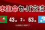 ●●●●●●●●●●●●●●●●●●●●セ  パ○○○○○○○○○○○○○○○○○○○○