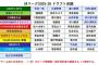 【Mリーグ】2025-26シーズンドラフト会議