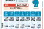 【悲報】大阪万博、7月に入り来場者が激減