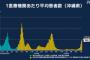 沖縄県、新型コロナ感染爆発