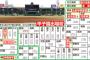【朗報】夏の優勝校佐賀北さん、甲子園に帰還
