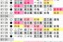 大谷翔平　503打席・428打数・135三振