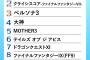 『泣けるRPG』ベスト10が決定ｗｗｗｗｗｗ