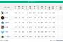 【セスレ】神（M11）=（12g）=巨==ー横広=ー中=（6g）=ヤ【8/29】