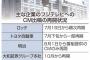 【フジテレビ】CM出稿が4割まで回復　トヨタ、サントリー、ロッテなど再開…　10月以降も大和証券、花王などが再開し8割程度まで回復へ