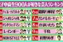 【朗報】チョコプラさん、女子中高生が選ぶ好きな芸人で1位にｗｗｗｗ