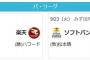 オリ天、急にやる気を出す