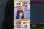 どっちが悪い？ #櫻坂46