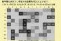画像　12球団の弱点を数値化して表とランキング形式で発表