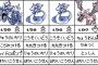 初代ポケモンのドラゴンタイプとゴーストタイプ
