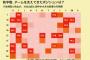 画像　12球団の強みを数値化して表とランキング形式で発表