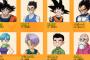 【ドラゴンボール超】の声優の年齢の高さよ