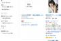 【衝撃画像】松井珠理奈の写真集がAmazonでアダルト商品にカテゴライズされるｗｗｗ