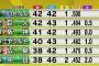 今年の横浜DeNAベイスターズの思い出