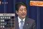 戦後70年の安倍談話発表（全文） … 「国内外に斃れた全ての人々に永劫の哀悼を捧げ、自由・民主主義・人権の基本的価値を堅持し、価値観を共有する国々と連携して世界平和と繁栄に貢献」