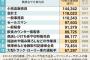 【衝撃】 機械に奪われそうな仕事ランキングTOP10