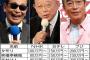 【衝撃】 タモリ、鶴瓶、志村けん、さんま、たけし　「芸人ビッグ５」出演料ランキング
