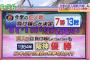 阪神、今季巨人負け越しは優勝への布石だった
