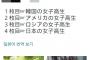 韓国人「日本のSNSに掲載された世界の女子高生たち」→「韓国の女子高生かわいすぎィ！」