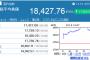 日経平均、前日比＋1000円超えの大暴騰