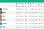 ヤクルト首位浮上ｗｗｗｗｗｗｗｗｗｗｗｗｗｗｗｗ