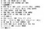 異常性癖格付けｗｗｗｗｗｗｗｗｗ