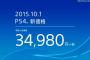 9月30日にPS4買ったら店員がめっちゃ焦っててワロタｗｗｗｗ