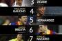 韓国ネチズン「2000年代以降のサッカー選手TOP10のようだが」「ニューカッスルのレジェンド」「ロンドンの同業者精神」他