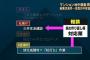 【愕然】旭化成建材の杭施工担当者の名前が公開されない理由ｗｗｗｗｗ【横浜市都筑区マンション傾斜問題】