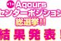 『ラブライブ！サンシャイン!!』第１回Aqoursセンターポジション総選挙結果発表!!