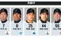 プレミア１２の外野メンバーがヤバい