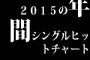 2015の年間シングルヒットチャートｗｗｗｗｗｗ