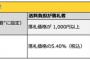 【ヤフオク】落札手数料5.40％（税込）」→「8.64％（税込）」スーパーミラクル超絶ウルトラ改悪