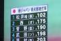 松井がこれから約20年抑えをやって500S積み上げるという風潮