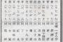 戦前の難読苗字番付が難し過ぎるｗｗｗｗｗｗ「小鳥遊」しか読めなかった！もちろんラノベやアニメから得た知識なんですけどね！