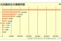 いつから日本は搾取やいじめをしてる人間をかっこいいと思うようになったのか