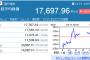 日経平均、戦後初の大発会後5日連続安