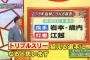 【朗報】神様、江越のトリプル3、猛虎優勝を宣言！