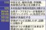 【芸能】ＳＭＡＰ、生謝罪で存続決定！キムタク以外４人は１０月以降自粛も