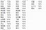 HKT森保が謎の完売続出ｗｗｗｗｗｗｗｗｗｗｗｗｗｗｗｗ