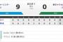 【試合結果】ヤクルト0－9横浜 オープン戦5連敗