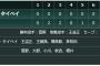 【プレミア12】日本5－0台湾 ヤクルト勢全員勝利に貢献！