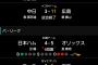【速報】横浜山崎康、ソフトバンクに移籍