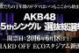 【2016年第8回AKB48選抜総選挙45thシングル】週プレ記者関根弘康「炎上から１日半経ちました。ある程度落ち着いたようです。」