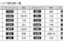 【朗報】秋葉原駅のホーム駅名標に「AKB」と表示されることが決定！！