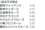 セリーグ1試合平均得点ｗｗｗｗｗｗ