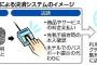 【アルニダ発狂ｗ】日本政府「外国人は指紋登録して日本観光」の方針、実証実験へ