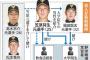 【巨人野・球賭博問題】警視庁組織犯罪対策４課、笠原元選手の口座記録入手！　金銭の流れ解析